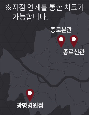 지점